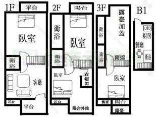 物件格局图