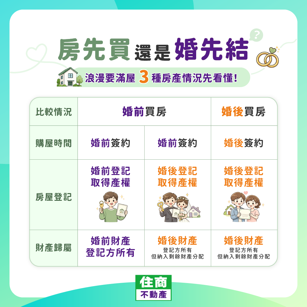 婚前買房好嗎?可以只登記在配偶名下嗎?3分鐘看專家這麼說! 婚前買房好嗎?可以只登記在配偶名下嗎?3分鐘看專家這麼說!