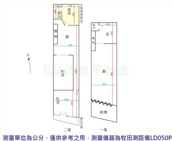 專任法院商圈稀有透天房屋室內格局與周邊環境
