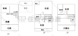 宜市花園大車庫別墅房屋室內格局與周邊環境
