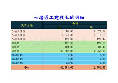 七堵乙種工業用地房屋室內格局與周邊環境
