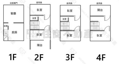 SOGO商圈興國學區店住房屋室內格局與周邊環境