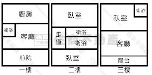 忠貞市場整新美透天房屋室內格局與周邊環境