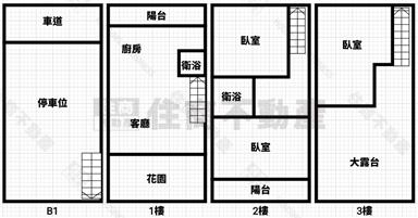 南勢重劃區稀有美別墅房屋室內格局與周邊環境
