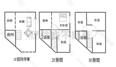 睦家*大有路大地坪透天厝房屋室內格局與周邊環境