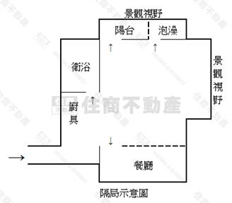 頭城高樓海景溫泉度假宅房屋室內格局與周邊環境
