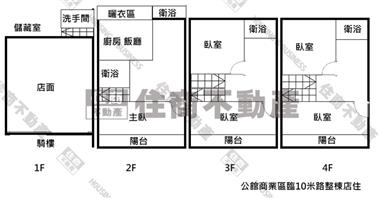 公館商業區臨10米路整棟店住房屋室內格局與周邊環境