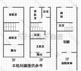 觀音大潭國小美透天(二)房屋室內格局與周邊環境