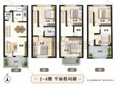 大業大有優質透天房屋室內格局與周邊環境