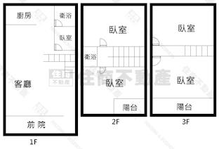三民一街整新透住房屋室內格局與周邊環境