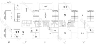 福陽國小電梯雙車別墅房屋室內格局與周邊環境