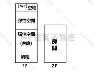 永靖欠修理透天房屋室內格局與周邊環境