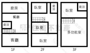 東勢東蘭透天房屋室內格局與周邊環境