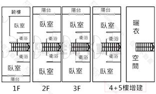 獨家】北勢國小旁收租透天房屋室內格局與周邊環境