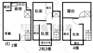 田中煌庭電梯墅E房屋室內格局與周邊環境