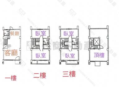 埔心76全聯全新別墅房屋室內格局與周邊環境