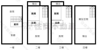 溪州商圈店面透天房屋室內格局與周邊環境