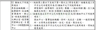 豐原整層美裝潢商辦釋出房屋室內格局與周邊環境