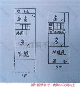 溪州-溪下路旁透天房屋室內格局與周邊環境