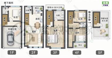 東區九期震後朝南社區孝親別墅房屋室內格局與周邊環境