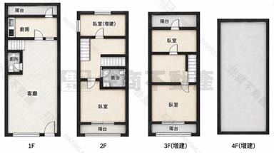 東區振興路低總價機能透天房屋室內格局與周邊環境
