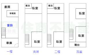 近雲林國小別墅房屋室內格局與周邊環境