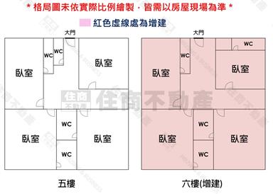 近東門商圈8套房可投資寓房屋室內格局與周邊環境