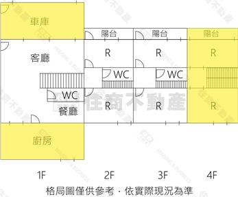 南科新市大社傳統車庫透天房屋室內格局與周邊環境