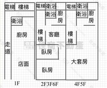 ㊣興業西路電梯金店面房屋室內格局與周邊環境