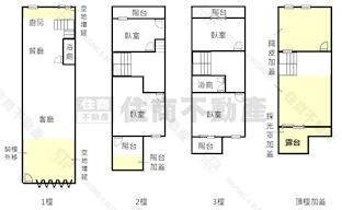 後甲近成大南紡.精品裝潢店面房屋室內格局與周邊環境