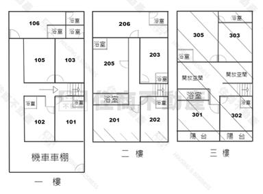 中華商圈14套房學宿房屋室內格局與周邊環境