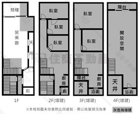 市中心成功路商業店面房屋室內格局與周邊環境