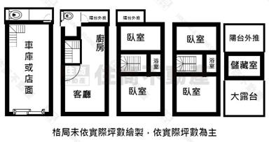 輕屋齡店住房屋室內格局與周邊環境