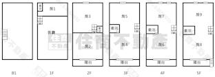嘉北國小透天店面房屋室內格局與周邊環境