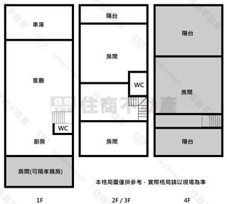 商60大安街大地坪透天房屋室內格局與周邊環境