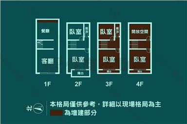 安中路四段66大地坪美透天房屋室內格局與周邊環境