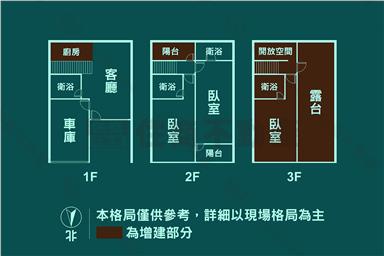 安南區惠安街翻新大露台透天美墅房屋室內格局與周邊環境