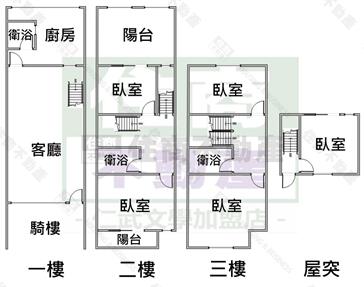 仁武市區大地坪店住房屋室內格局與周邊環境