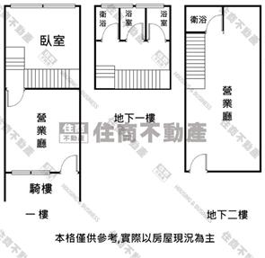 陽明文山捷運黃線優質店住房屋室內格局與周邊環境