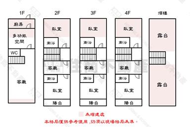 億載國小6套房大空間稀有店住房屋室內格局與周邊環境