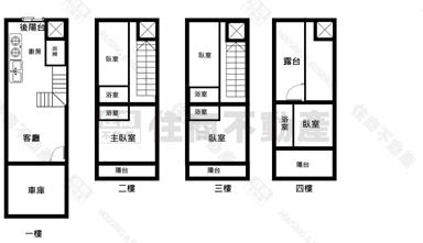 歐風典雅電梯車墅房屋室內格局與周邊環境