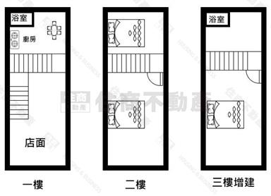 小港超值整新店住房屋室內格局與周邊環境