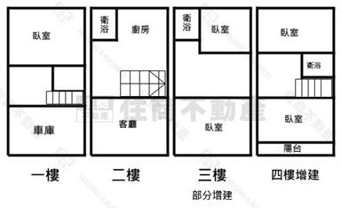 復橫一路全翻新車庫透天房屋室內格局與周邊環境