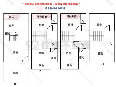 西港近南科四套房車墅房屋室內格局與周邊環境