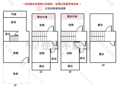 西港近南科邊間傳統車墅房屋室內格局與周邊環境