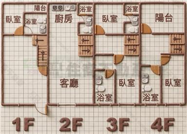 麟洛全新免千萬透天房屋室內格局與周邊環境