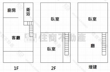 南紡生活圈低總價透天宅房屋室內格局與周邊環境