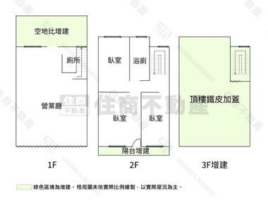 南紡裕農•面寬六米雙向路宅房屋室內格局與周邊環境