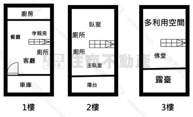 仁愛商圈車庫透天房屋室內格局與周邊環境