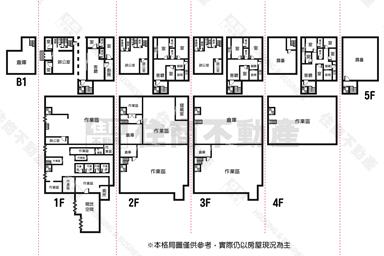 鄰永科1300地坪廠辦房屋室內格局與周邊環境